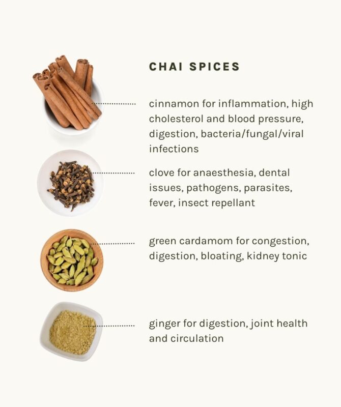 chai spices benefits